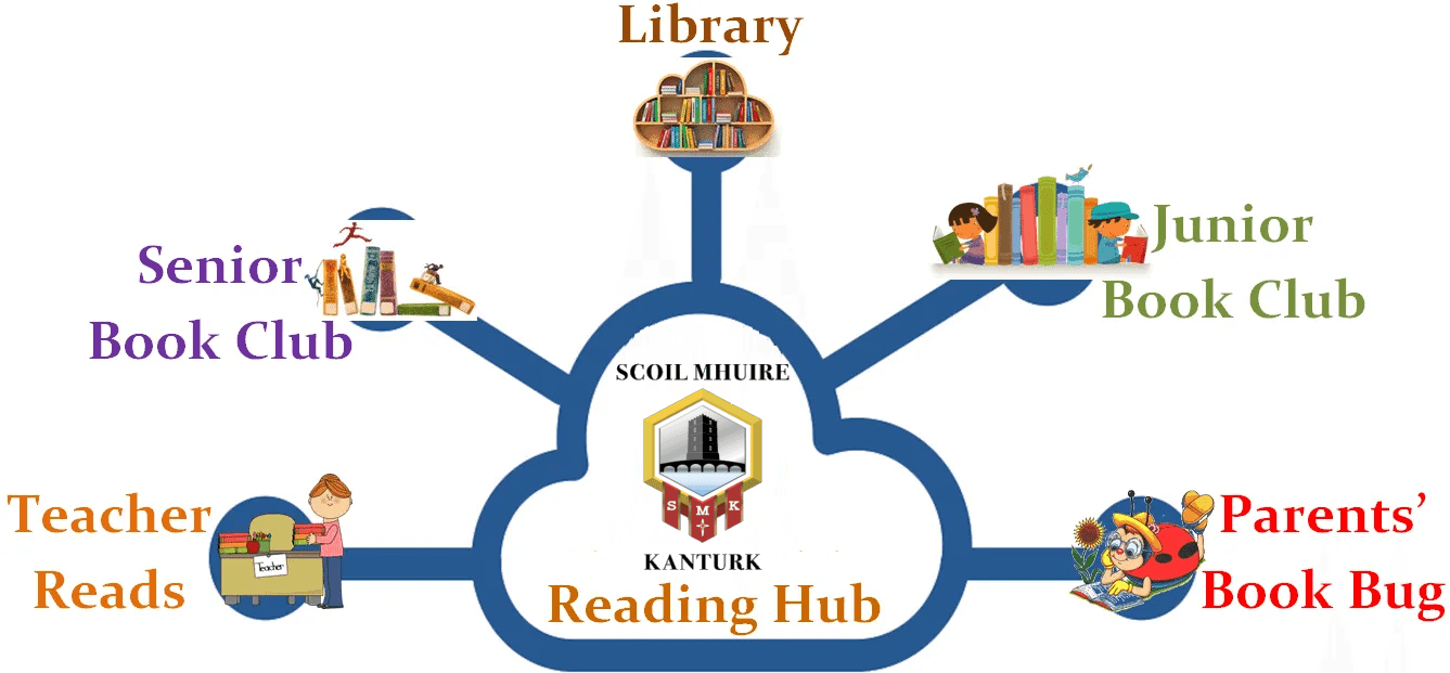 reading hub v1 reading hub